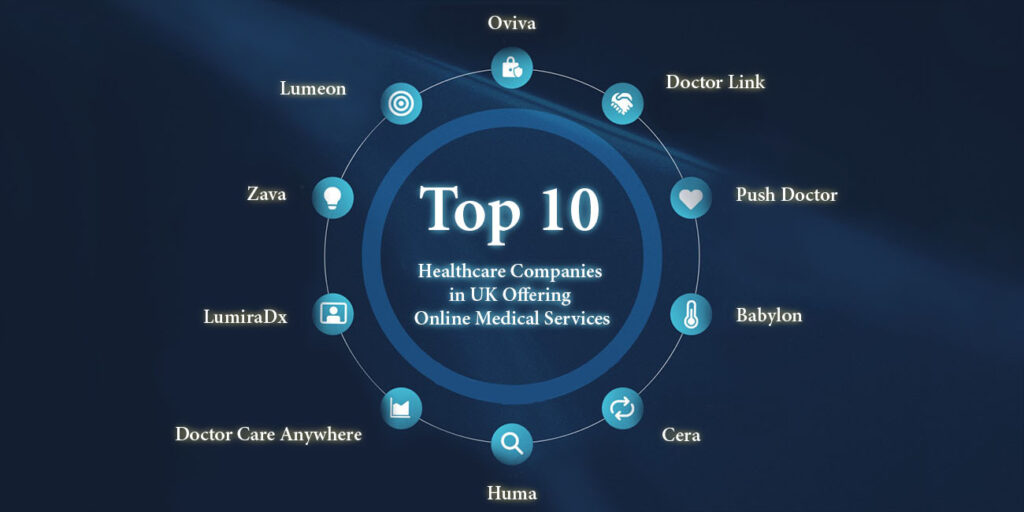 Top 10 Healthcare Companies in UK