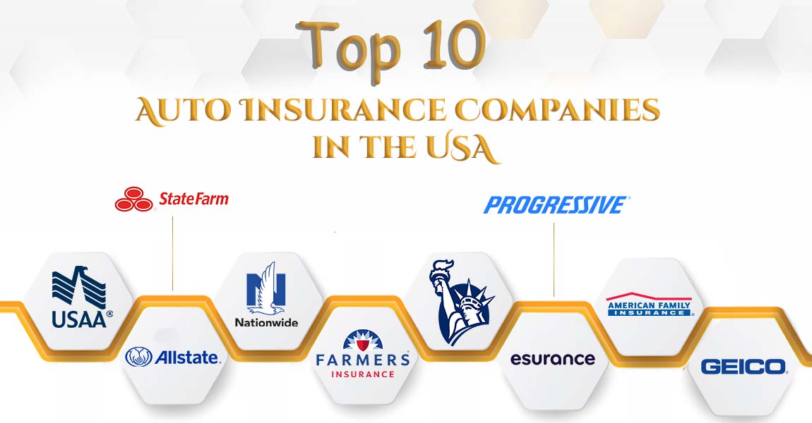 Top 10 Auto Insurance Companies in USA CEO Review Magazine