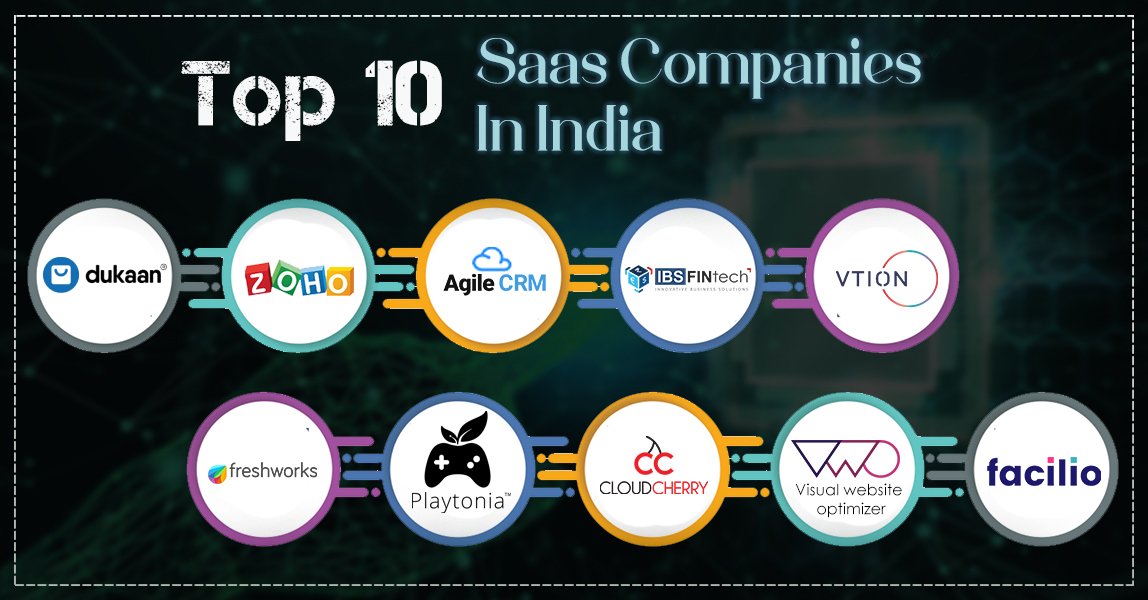 SaaS Companies In India Top 10 Saas Based Companies 2023