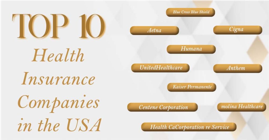 Health Insurance Companies in USA
