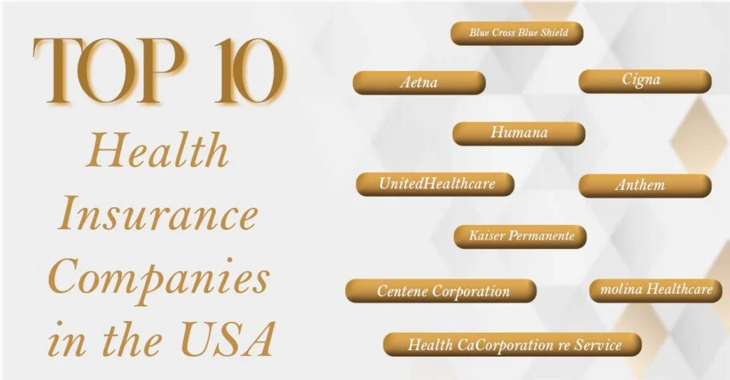 Health Insurance Companies in USA