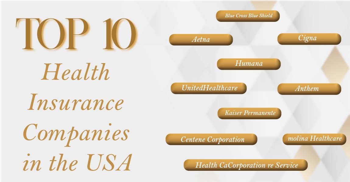 Top 10 Health Insurance Companies in USA