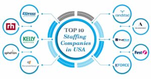 Staffing Companies in USA
