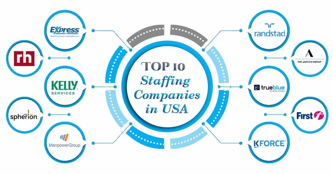 Top 10 Staffing Companies In USA