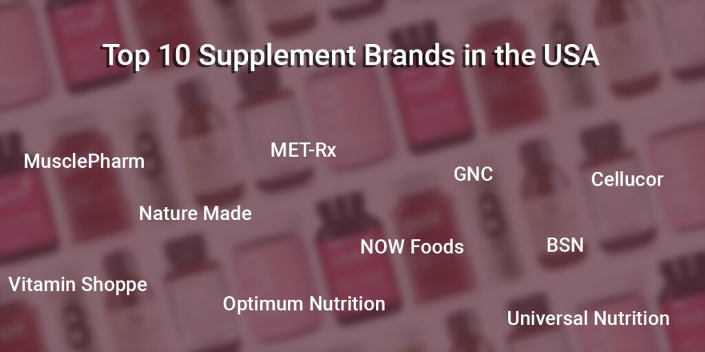 top 10 supplement brands in USA