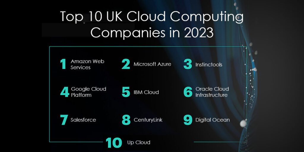 Cloud Computing Companies in UK