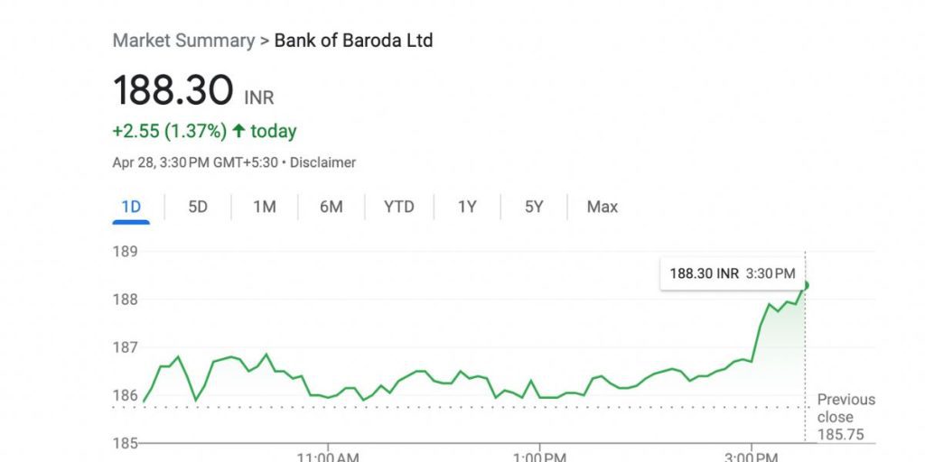 Bank of Baroda share price