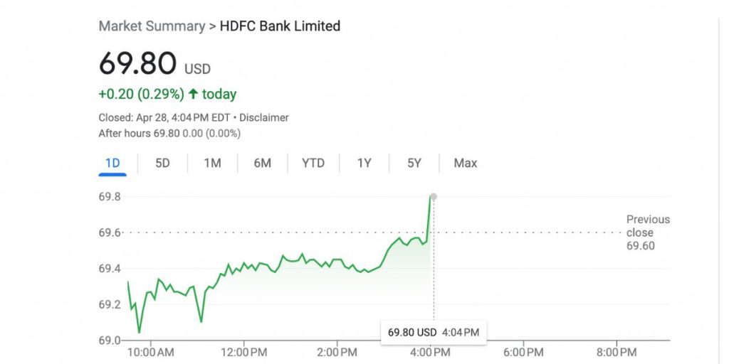 HDFC Share Price