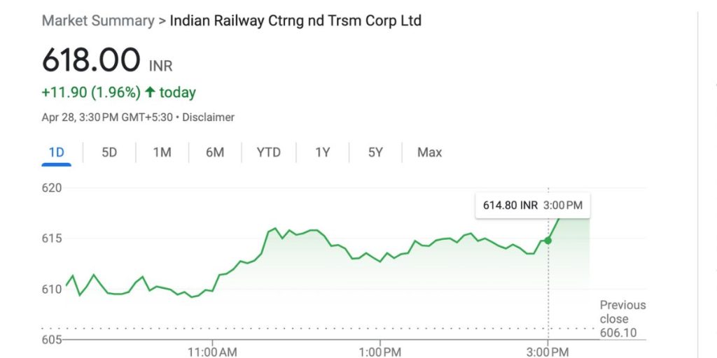 IRCTC Share Price