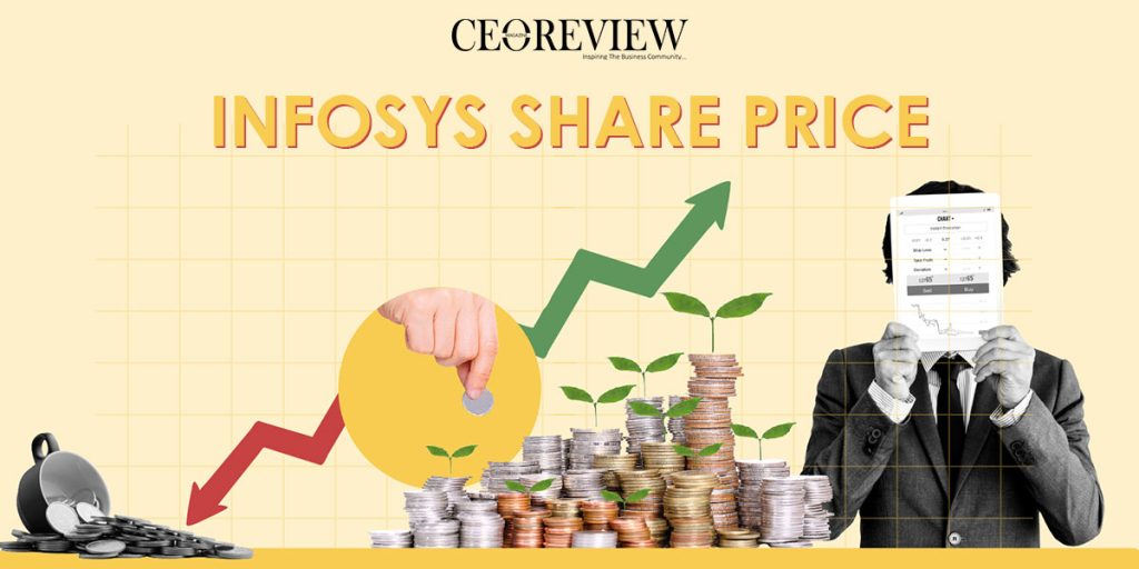 Infosys Share Price