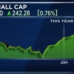 BSE-Smallcap-Index-16june-780×438