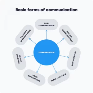 7 Business Communication Tools That Every Organization Needs