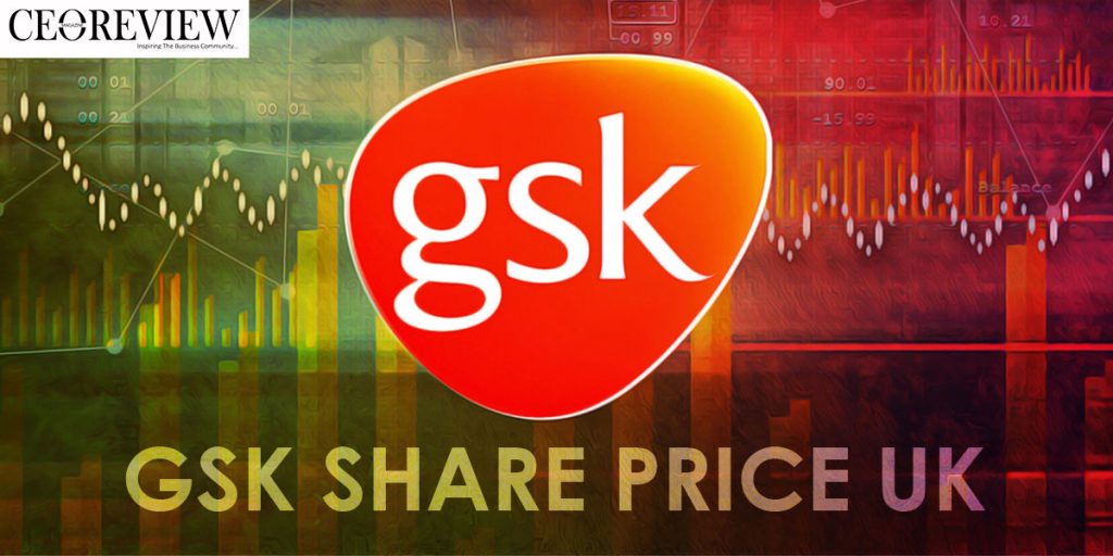 GSK Share Price UK