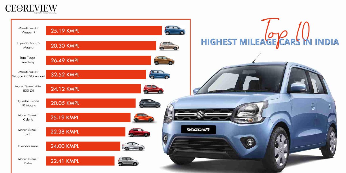 Top 10 Highest Mileage Cars in India