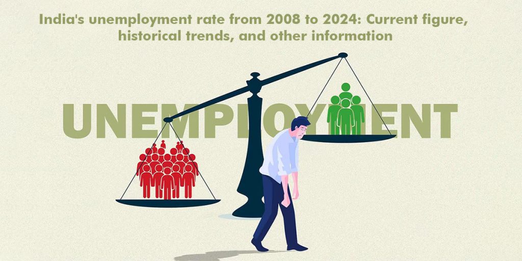 india's unemployment rate