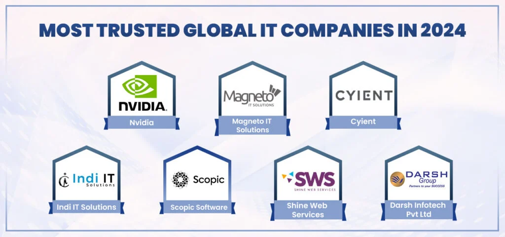 Most Trusted Global IT Companies in 2024
