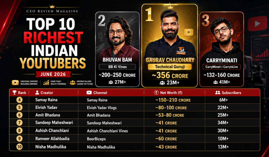 Top 10 richest Indian YouTubers