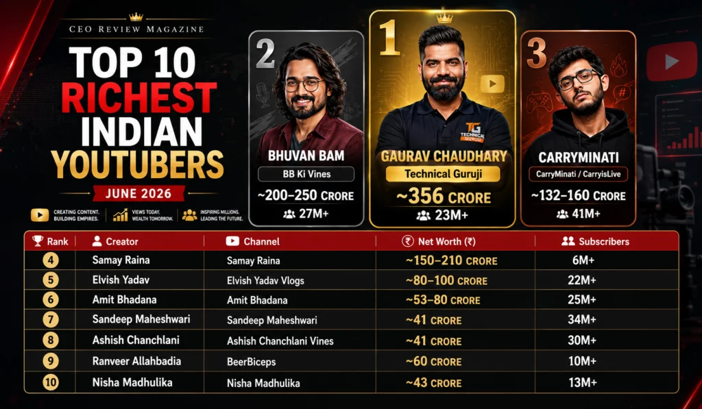 Top 10 Richest YouTubers in India